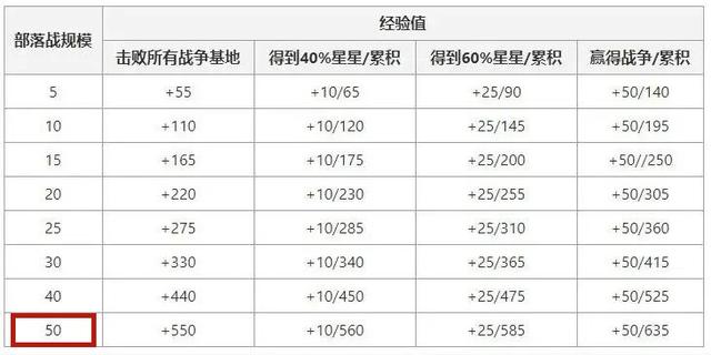 dnf私服发不了帖子1041