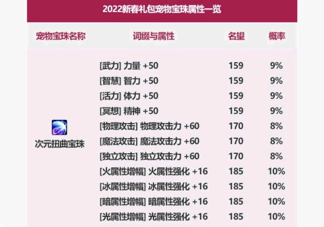 《第五人格》低于四阶的排位，即使失败也有段位保护1072