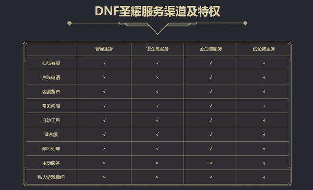 dnf公益服发布网策划急了，送完2万代币券后，又送5本红字书和4件超界防具174