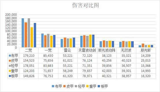 地下城私服竟要重做了？地下城2.0文件流出！巨剑红眼+光兵有3D新外观433