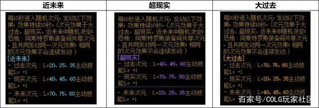 dnf公益服狂人冲击18左槽失败，95版本顶级装备，化为一堆材料！963